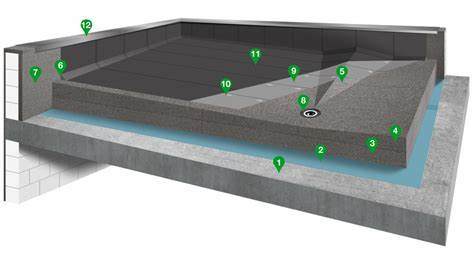 Dach płaski – konstrukcja warstw