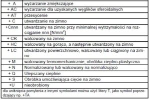 Symbole literowe i liczbowe stali