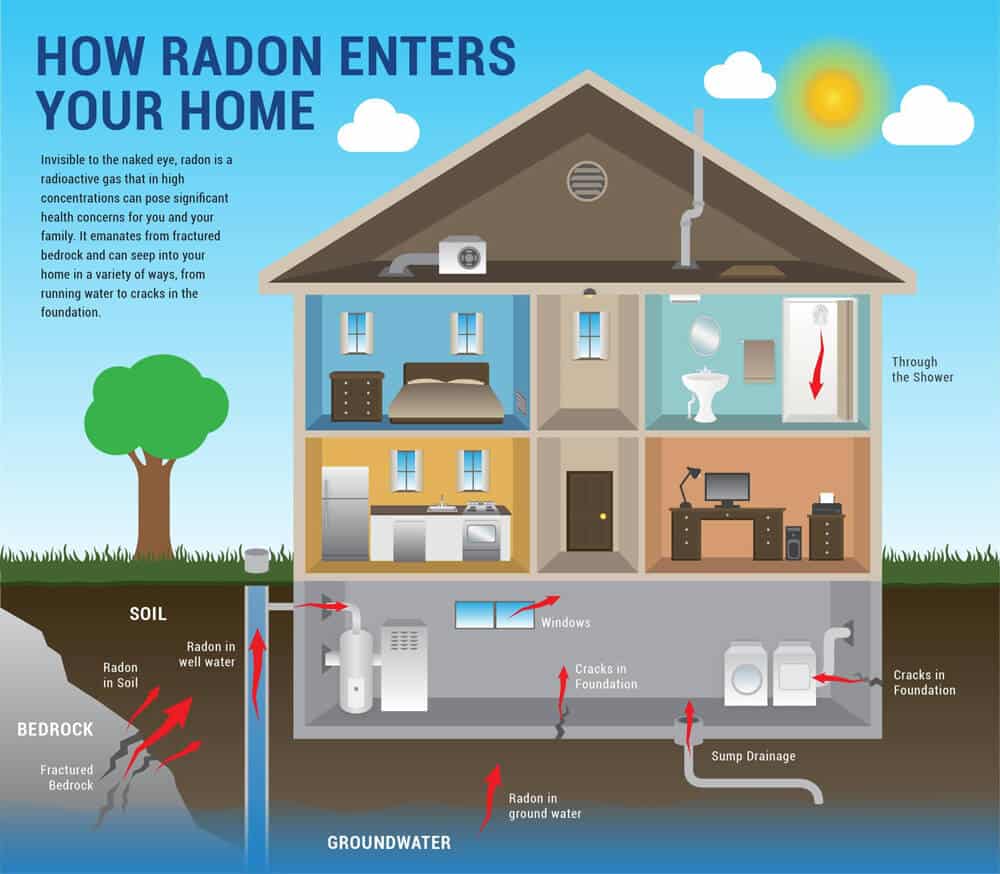 Obniżanie poziomu radonu w budynkach