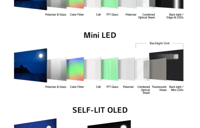 LED i OLED