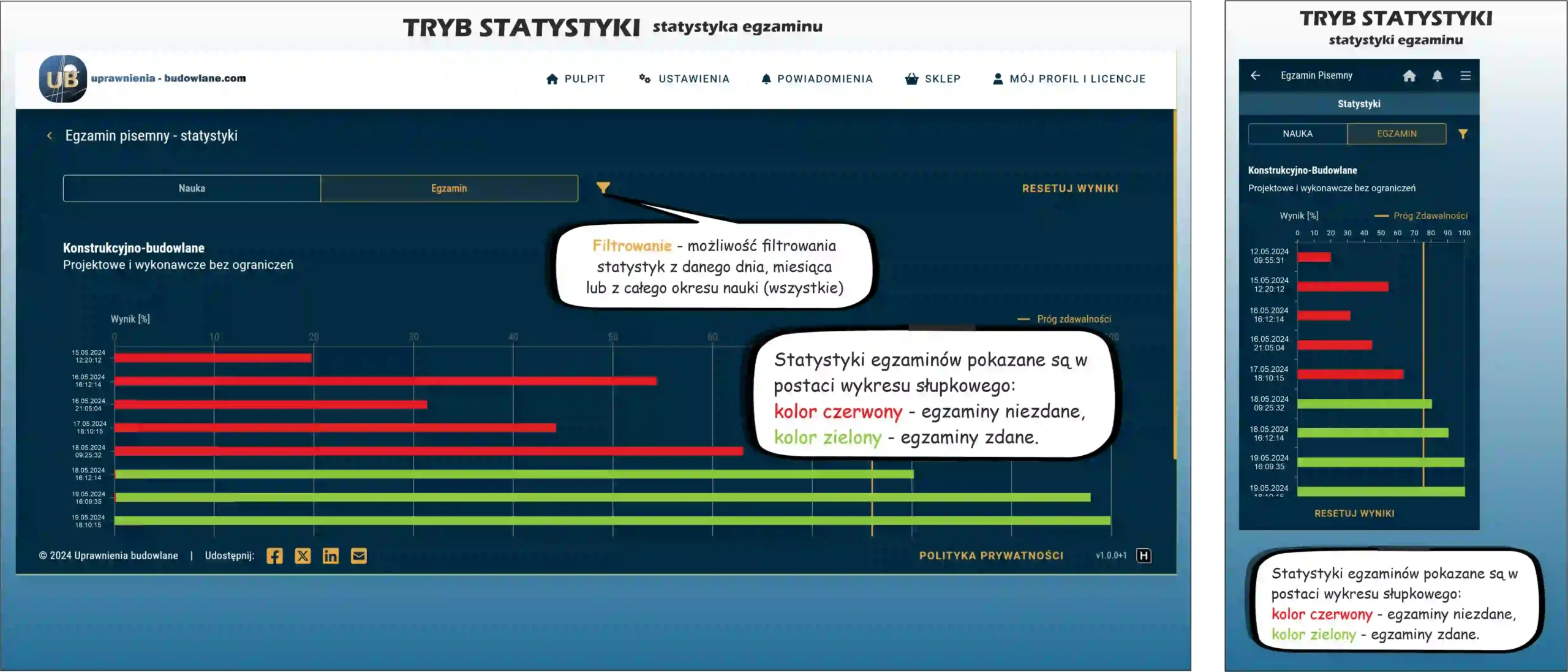 uprawnienia budowlane program statystyki egzaminu