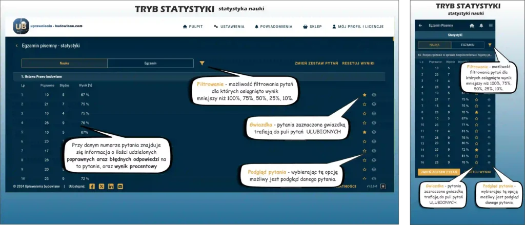 uprawnienia budowlane program statystyki nauki