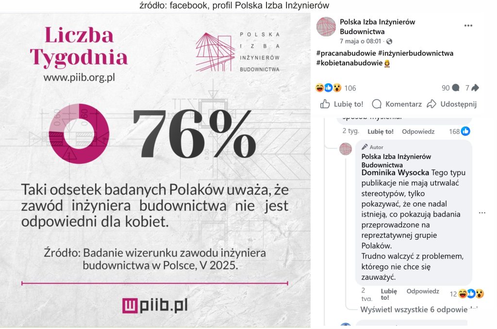kobieta w budownictwie PIIB