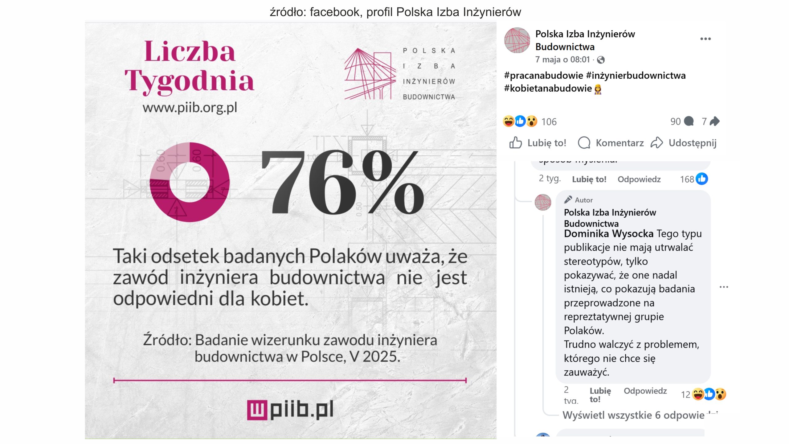 kobieta w budownictwie PIIB 2