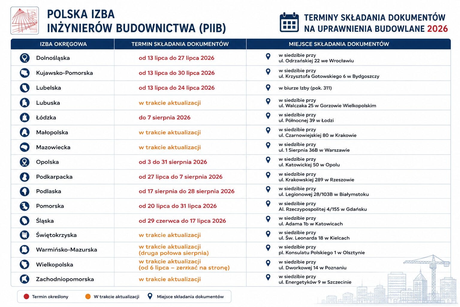 terminy składania dokumentów 2026 fb_3