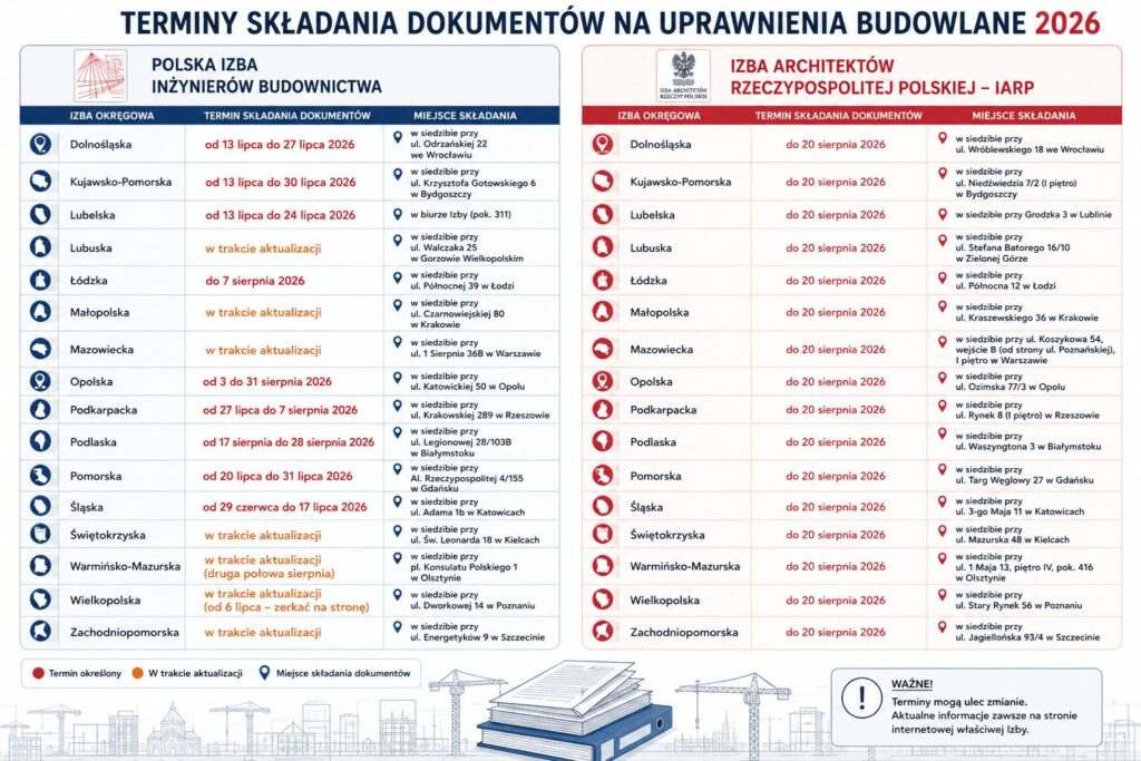 terminy składania dokumentów 2026_aa