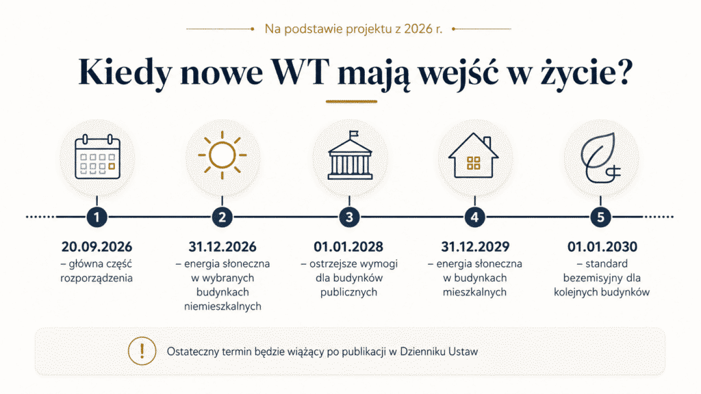 terminy wejścia w życie WT