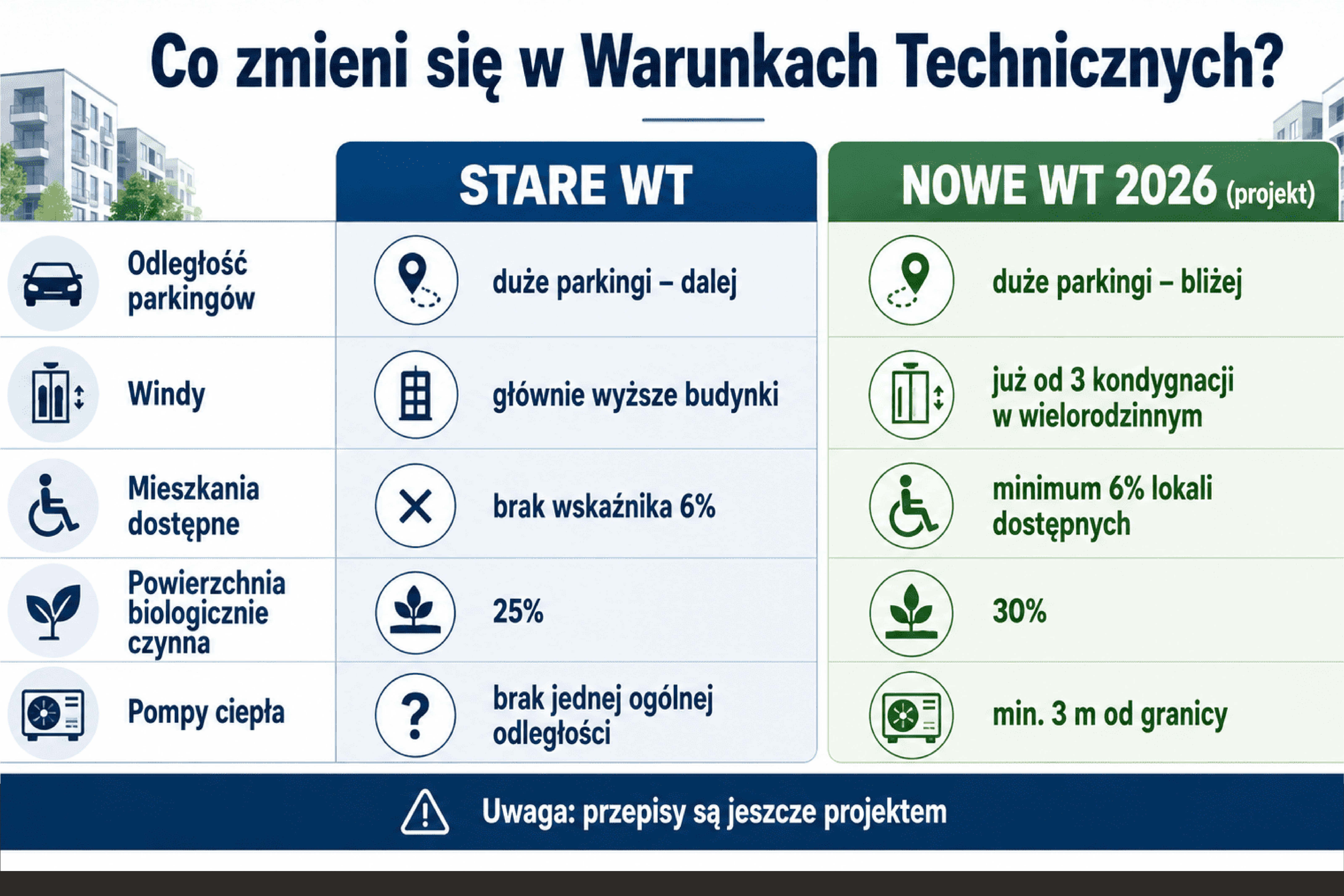 aktualnosci - zmiany WT 2026