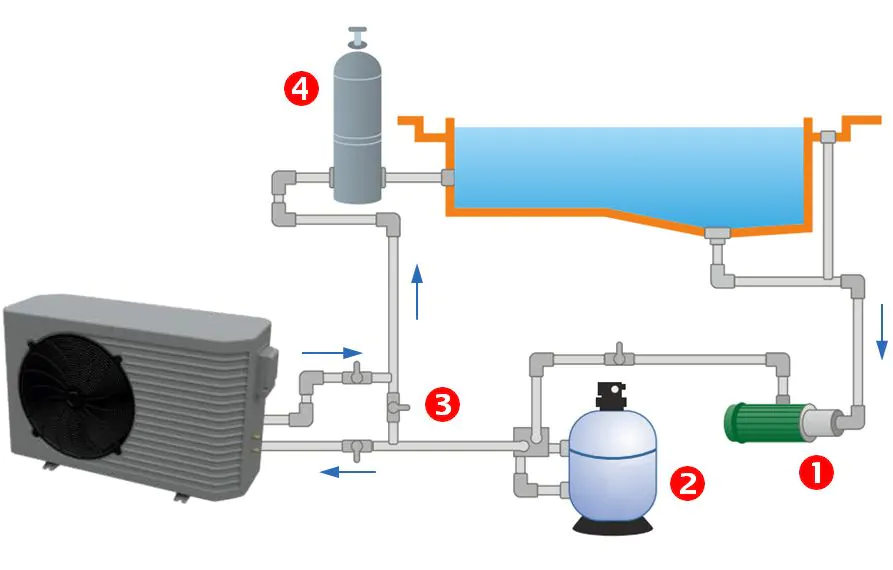 Urządzenia odbiorcze ciepłej wody